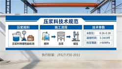 万柏林本地工厂讲解：说一遍公路压浆料和铁路压浆料的区别