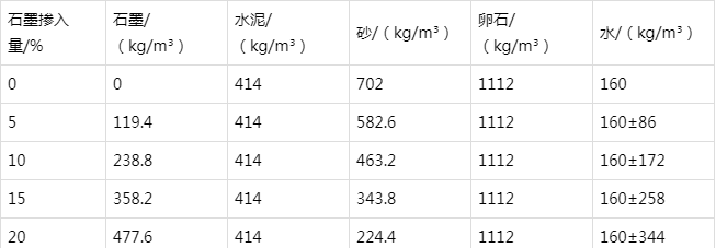 万柏林防静电水泥砂浆怎么做(附配比及施工方法)